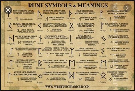 Rune readimg course